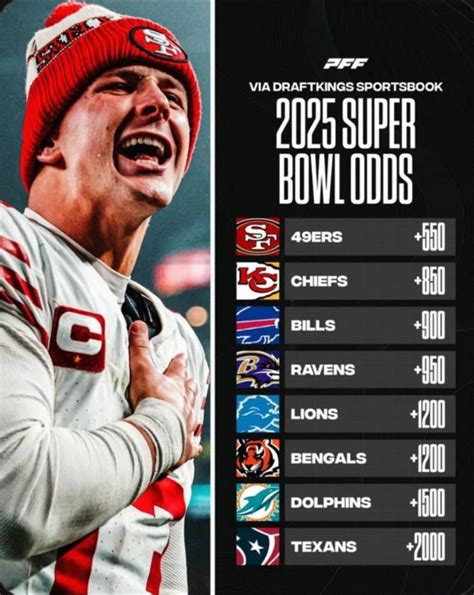 nfl super bowl betting odds - nfl odds to win super bowl 2025.